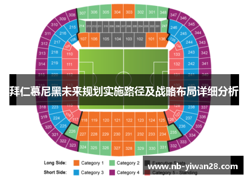 拜仁慕尼黑未来规划实施路径及战略布局详细分析