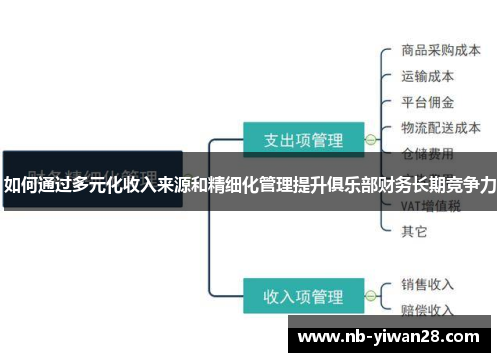 如何通过多元化收入来源和精细化管理提升俱乐部财务长期竞争力