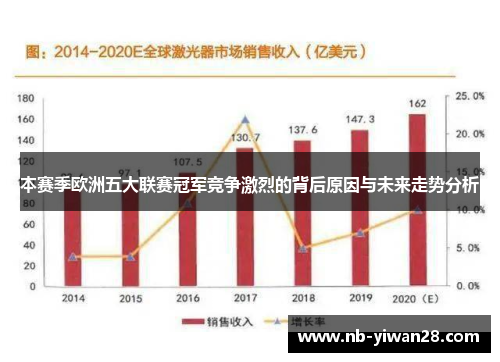 本赛季欧洲五大联赛冠军竞争激烈的背后原因与未来走势分析