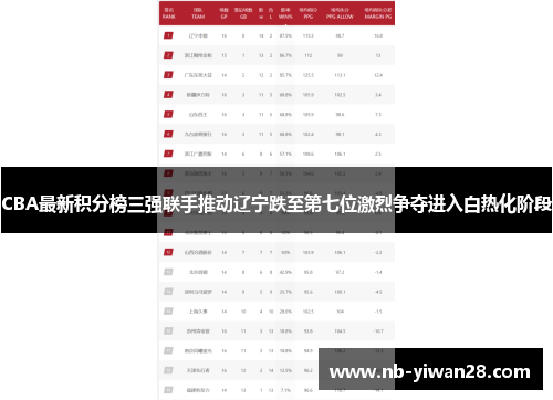 CBA最新积分榜三强联手推动辽宁跌至第七位激烈争夺进入白热化阶段