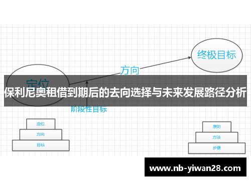 保利尼奥租借到期后的去向选择与未来发展路径分析