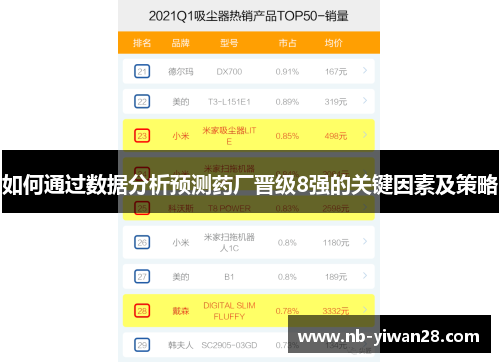 如何通过数据分析预测药厂晋级8强的关键因素及策略