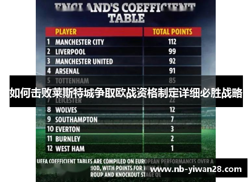如何击败莱斯特城争取欧战资格制定详细必胜战略 如何击败莱斯特城争取欧战资格制定详细必胜战略