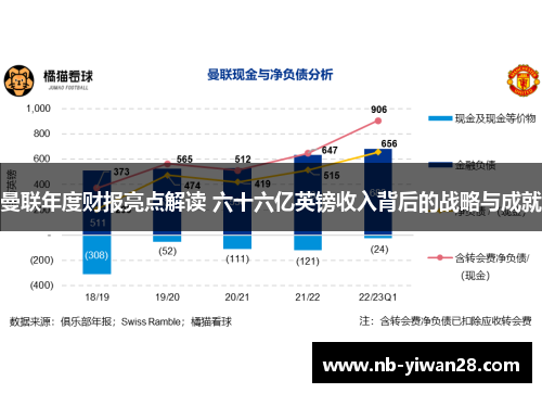 曼联年度财报亮点解读 六十六亿英镑收入背后的战略与成就