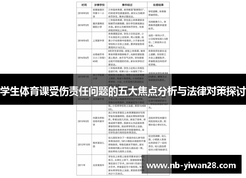 学生体育课受伤责任问题的五大焦点分析与法律对策探讨 学生体育课受伤责任问题的五大焦点分析与法律对策探讨