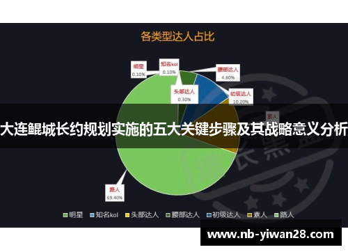 大连鲲城长约规划实施的五大关键步骤及其战略意义分析