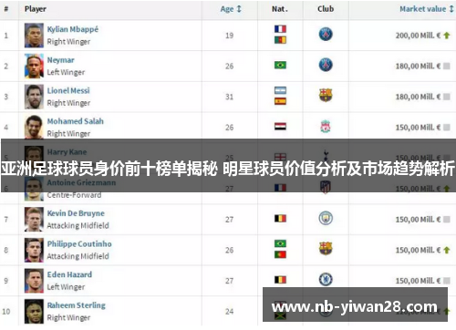 亚洲足球球员身价前十榜单揭秘 明星球员价值分析及市场趋势解析 亚洲足球球员身价前十榜单揭秘 明星球员价值分析及市场趋势解析