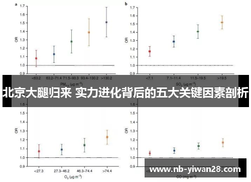 北京大腿归来 实力进化背后的五大关键因素剖析