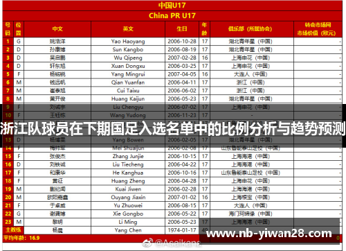 浙江队球员在下期国足入选名单中的比例分析与趋势预测 浙江队球员在下期国足入选名单中的比例分析与趋势预测