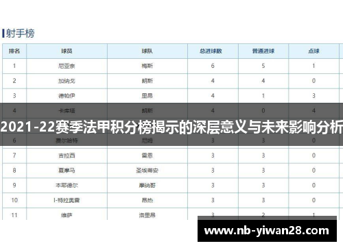 2021-22赛季法甲积分榜揭示的深层意义与未来影响分析 2021-22赛季法甲积分榜揭示的深层意义与未来影响分析