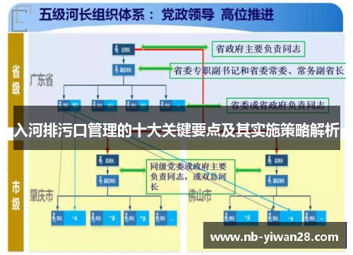 入河排污口管理的十大关键要点及其实施策略解析
