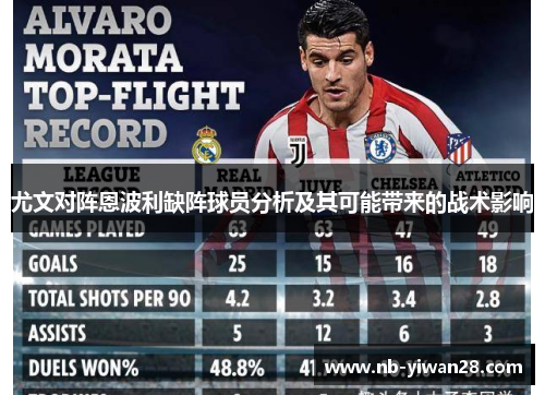 尤文对阵恩波利缺阵球员分析及其可能带来的战术影响 尤文对阵恩波利缺阵球员分析及其可能带来的战术影响