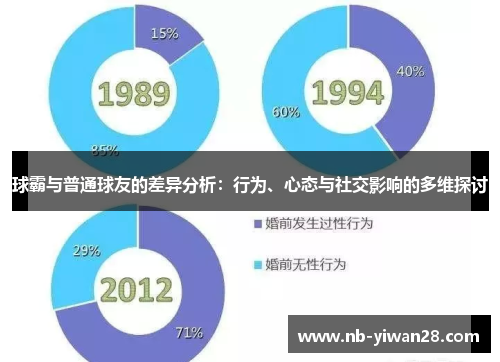球霸与普通球友的差异分析:行为、心态与社交影响的多维探讨 球霸与普通球友的差异分析:行为、心态与社交影响的多维探讨