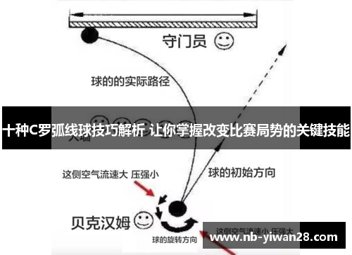 十种C罗弧线球技巧解析 让你掌握改变比赛局势的关键技能 十种C罗弧线球技巧解析 让你掌握改变比赛局势的关键技能