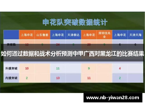 如何通过数据和战术分析预测中甲广西对黑龙江的比赛结果 如何通过数据和战术分析预测中甲广西对黑龙江的比赛结果