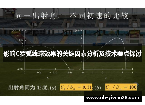 影响C罗弧线球效果的关键因素分析及技术要点探讨 影响C罗弧线球效果的关键因素分析及技术要点探讨