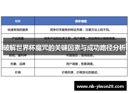 破解世界杯魔咒的关键因素与成功路径分析 破解世界杯魔咒的关键因素与成功路径分析