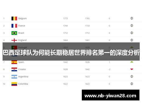 巴西足球队为何能长期稳居世界排名第一的深度分析 巴西足球队为何能长期稳居世界排名第一的深度分析