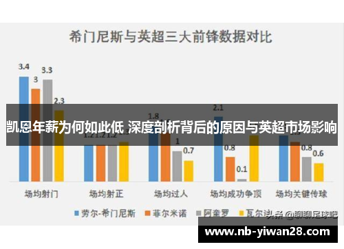 凯恩年薪为何如此低 深度剖析背后的原因与英超市场影响 凯恩年薪为何如此低 深度剖析背后的原因与英超市场影响