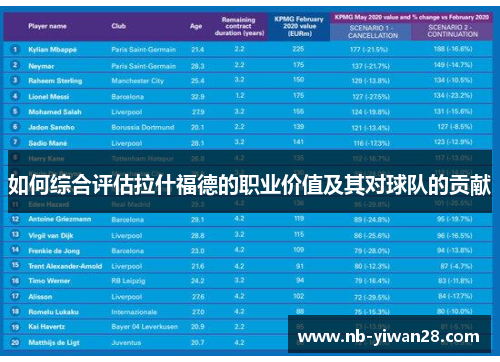 如何综合评估拉什福德的职业价值及其对球队的贡献