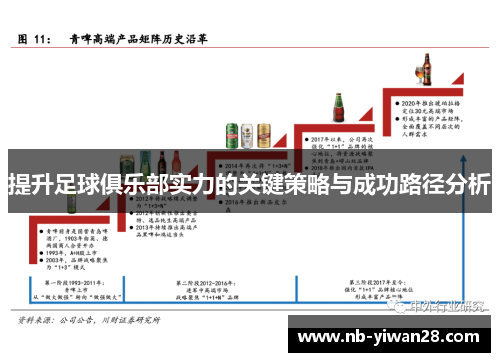 提升足球俱乐部实力的关键策略与成功路径分析 提升足球俱乐部实力的关键策略与成功路径分析