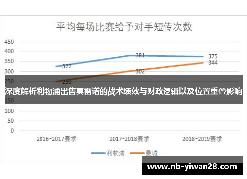 深度解析利物浦出售莫雷诺的战术绩效与财政逻辑以及位置重叠影响 深度解析利物浦出售莫雷诺的战术绩效与财政逻辑以及位置重叠影响