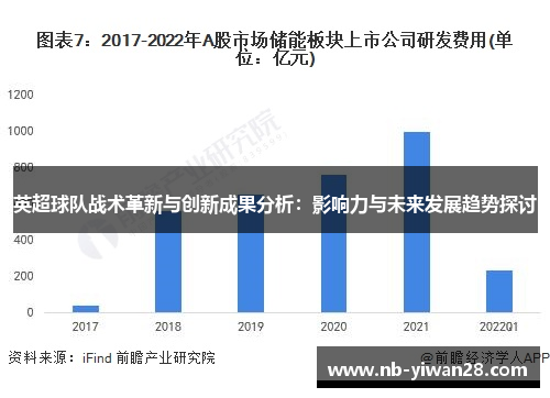 英超球队战术革新与创新成果分析：影响力与未来发展趋势探讨
