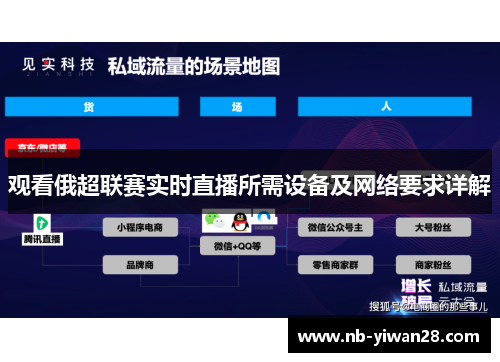 观看俄超联赛实时直播所需设备及网络要求详解 观看俄超联赛实时直播所需设备及网络要求详解