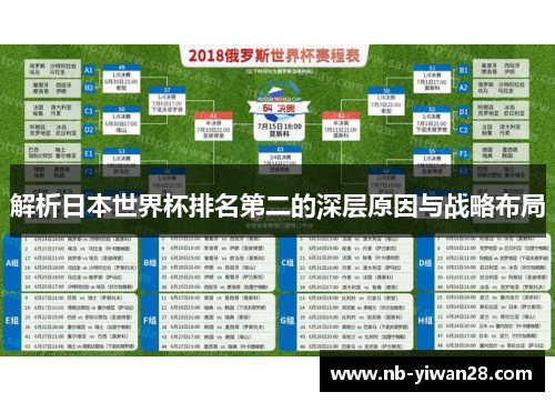 解析日本世界杯排名第二的深层原因与战略布局