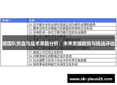 德国队换血与战术革新分析：未来发展趋势与挑战评估