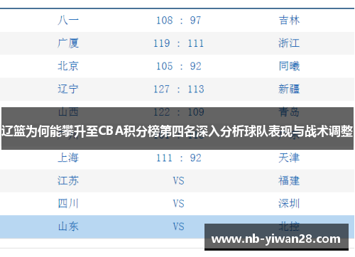 辽篮为何能攀升至CBA积分榜第四名深入分析球队表现与战术调整 辽篮为何能攀升至CBA积分榜第四名深入分析球队表现与战术调整