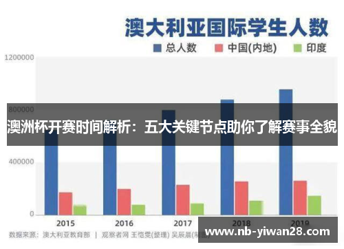 澳洲杯开赛时间解析：五大关键节点助你了解赛事全貌